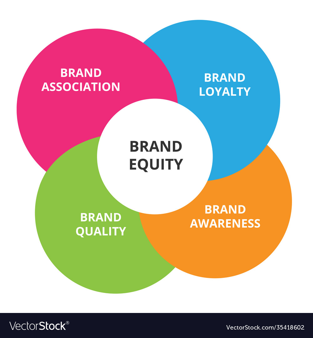 advantages-and-disadvantages-of-brand-equity-branding