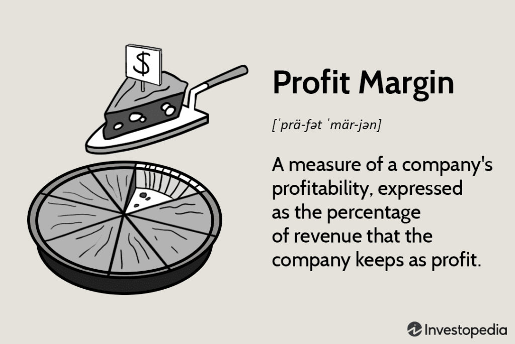 Better profit margins