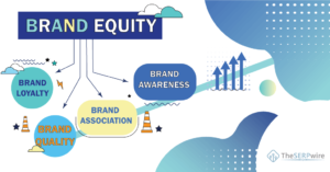 brand equity advantages