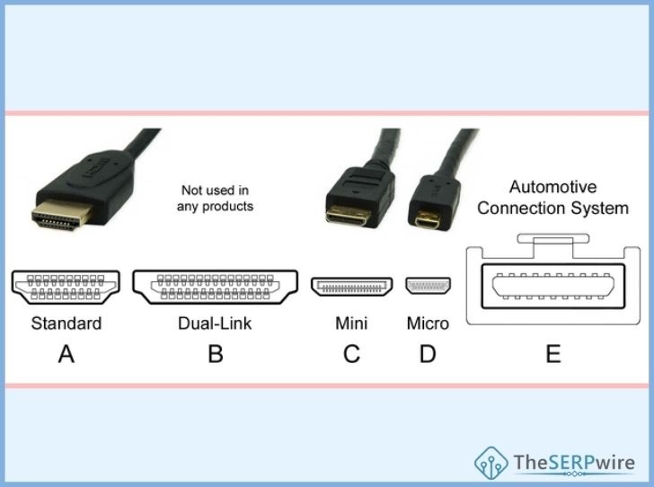 types of hdmi ports